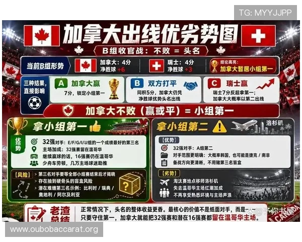 世界杯瑞士加拿大晋级形势预测：专家观点与赛程关键节点分析